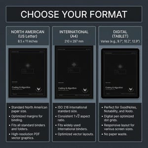 May include: A dark gray infographic titled CHOOSE YOUR FORMAT displaying three options: North American US Letter at 8.5 x 11 inches, International A4 at 210 x 297 mm, and Digital Tablet with variable sizes. Each section lists technical specifications.