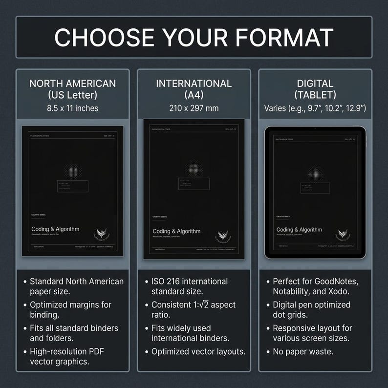 May include: A dark gray infographic titled CHOOSE YOUR FORMAT displaying three options: North American US Letter at 8.5 x 11 inches, International A4 at 210 x 297 mm, and Digital Tablet with variable sizes. Each section lists technical specifications.