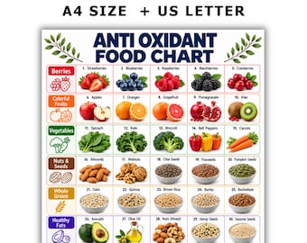Könnte beinhalten: Ein Lehrplakat mit dem Titel ANTI OXIDANT FOOD CHART, das 35 nummerierte Abbildungen verschiedener Lebensmittel nach Kategorien wie Beeren, Obst, Gemüse, Nüsse, Samen, Getreide, Fette und Gewürze in den Formaten A4 und US Letter zeigt.