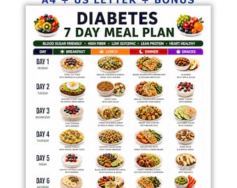May include: A digital Diabetes 7 Day Meal Plan chart featuring a grid layout with daily breakfast, lunch, dinner, and snack options. The document includes text headers, colorful food photography for each meal, and a green banner listing dietary benefits.
