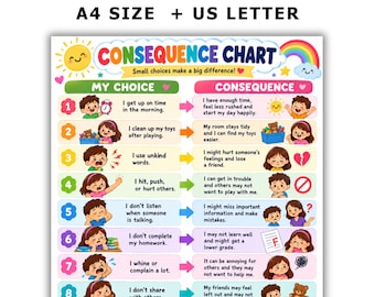Puede incluir: Un gráfico de consecuencias colorido para niños con el título Consequence Chart y el texto Small choices make a big difference. El gráfico enumera nueve opciones numeradas y sus resultados con ilustraciones de niños e iconos.