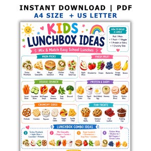 Puede incluir: Un cartel educativo colorido titulado Kids Lunchbox Ideas que presenta ilustraciones de categorías de alimentos como platos principales, frutas, verduras, proteínas, lácteos, acompañamientos y dulces con instrucciones para armar un almuerzo.