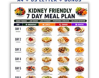 May include: A digital document titled Kidney Friendly 7 Day Meal Plan featuring a grid layout with daily breakfast, lunch, dinner, and snack suggestions. The chart includes text descriptions of various meals, colorful food illustrations, and nutritional labels.
