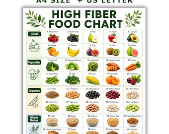 Puede incluir: Una tabla digital de alimentos ricos en fibra con cuarenta y cinco elementos numerados clasificados en frutas, verduras, legumbres, granos enteros, frutos secos, semillas y frutas deshidratadas, incluyendo ilustraciones y nombres.