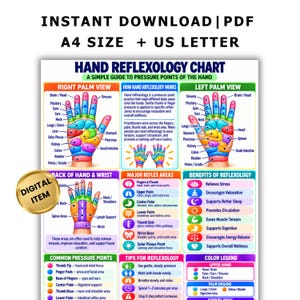 May include: A digital hand reflexology chart featuring diagrams of right and left palms, back of hand, and wrist. The chart includes text labels for pressure points, reflex areas, benefits, and a color legend. Text reads: INSTANT DOWNLOAD | PDF A4 SIZE + US LETTER.