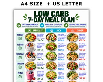 Könnte beinhalten: Ein digitaler 7-Tage-Low-Carb-Ernährungsplan mit einem Wochenplan für Frühstück, Mittag- und Abendessen. Das Dokument enthält Text für tägliche Mahlzeiten, Kalorienangaben und ernährungsphysiologische Highlights im A4- und US-Letter-Format.