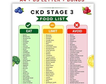 Puede incluir: Una tabla PDF digital titulada CKD STAGE 3 FOOD LIST, organizada en tres columnas codificadas por colores: verde para EAT, amarillo para LIMIT y rojo para AVOID. El documento incluye ilustraciones de arándanos, frambuesas, brócoli y limón.