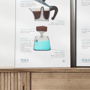 Istruzioni Moka, Moka Bialetti, Moka Pot, Stampa Caffè, Poster Caffè, Decorazione Cucina, Arte Murale