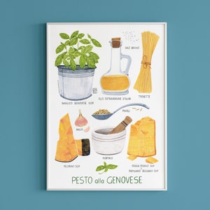 Pesto Genovese, Pesto Poster, Pesto Italiano, Ricetta Italiana, Stampa per cucina