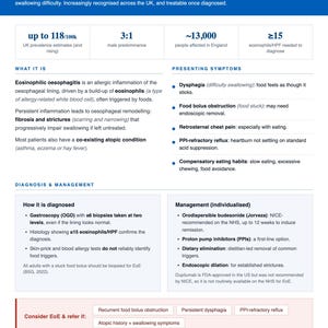 Może przedstawiać: Dokument przewodnika klinicznego zatytułowany Eosinophilic Oesophagitis (EoE) zawierający informacje dla pacjentów. Opisuje schorzenie, objawy, diagnozę i strategie leczenia, w tym statystyki dotyczące rozpowszechnienia oraz kryteria kliniczne.