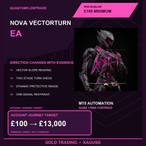 以下が含まれることがあります： Nova Vectorturn EAの濃い紫色のデジタルグラフィック。ピンクのアクセントが付いたロボットの姿が描かれています。テキストには、Quantumflowtrade、Risk Baseline £100 Minimum、Direction Changes With Evidence、MT5 Automation、Account Journey Target £100 to £13,000が含まれています。