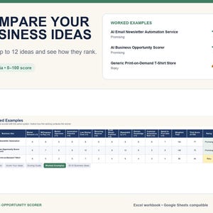 Peut inclure: Un outil numérique de comparaison d'idées commerciales affichant le texte COMPARE YOUR BUSINESS IDEAS, un résumé des scores pour trois exemples et un tableau détaillé présentant des critères comme la demande du marché et le score final.