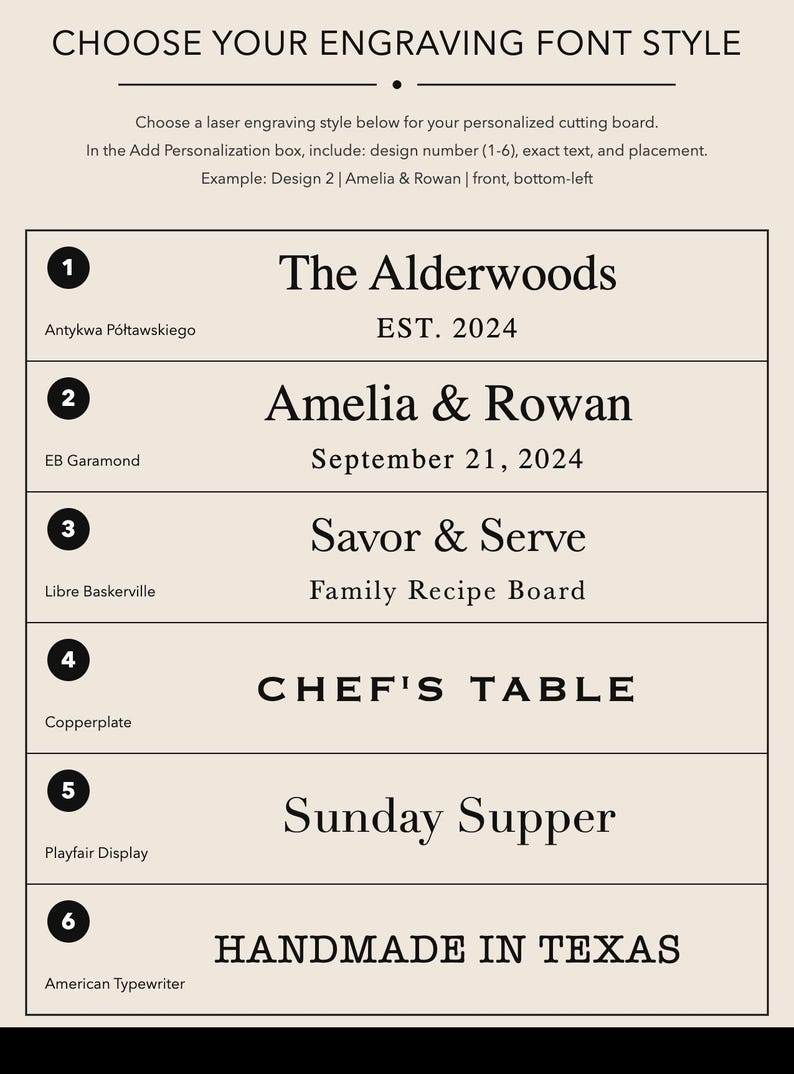 以下が含まれることがあります： CHOOSE YOUR ENGRAVING FONT STYLEというタイトルのベージュの案内表。Antykwa P&oacute;łtawskiego、EB Garamond、Libre Baskerville、Copperplate、Playfair Display、American Typewriterなど、カスタマイズ可能なまな板用の6つの番号付きフォントオプションが記載されています。