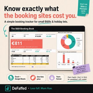 Bokning av B&B och provisionsspårning för Airbnb och Booking.com, kalkylblad för inkomst från semesteruthyrning, Excel- och Google Sheets-instrumentpanel