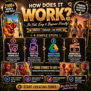 May include: A digital infographic titled HOW DOES IT WORK? featuring gold text, neon icons, and four steps for using AI-generated content. It includes images of anthropomorphic fruit characters and text explaining the purchase and download process.