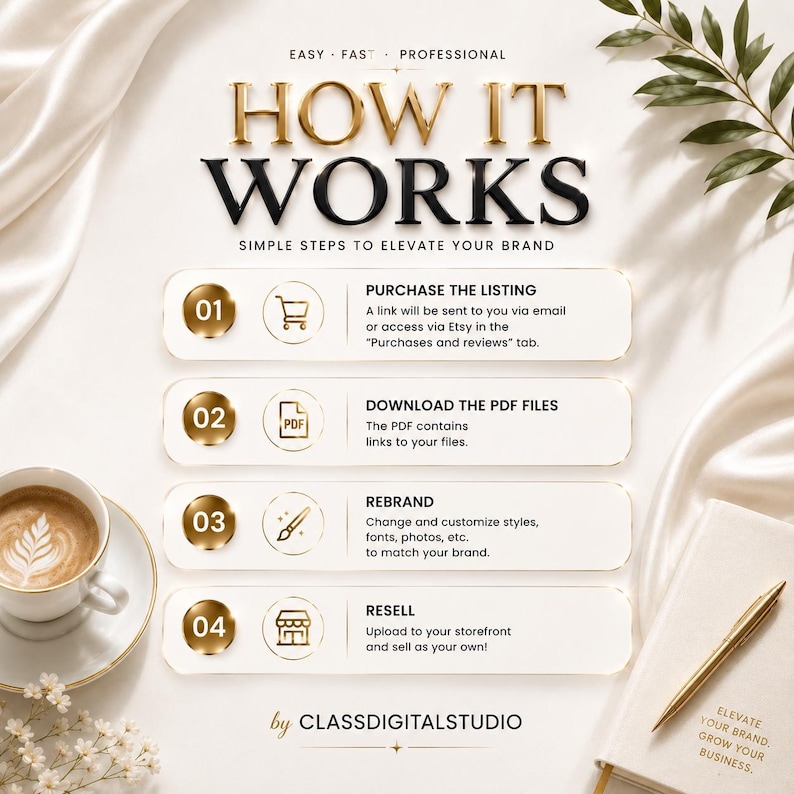 May include: A digital instructional graphic titled HOW IT WORKS with four numbered steps. Step 01: Purchase the listing. Step 02: Download the PDF files. Step 03: Rebrand. Step 04: Resell. The text is presented in a clean, professional layout.