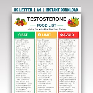 May include: A digital chart titled Testosterone Food List with three columns labeled Eat, Limit, and Avoid. The Eat column is green, Limit is yellow, and Avoid is red. It includes lists of food items, fruit illustrations, and text stating US Letter, A4, Instant Download.