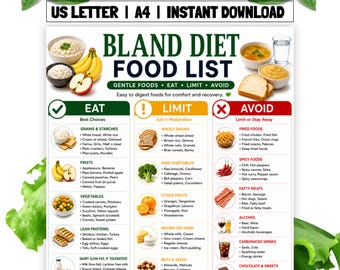 May include: A digital chart titled BLAND DIET FOOD LIST with US LETTER and A4 size options. The document categorises foods into three columns: EAT, LIMIT, and AVOID, using green, yellow, and red colour coding with icons for various food items.
