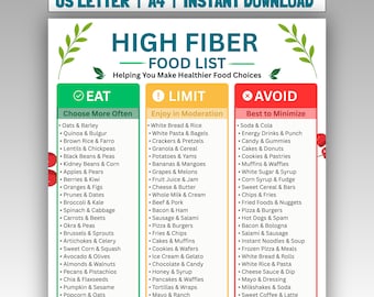 May include: A High Fiber Food List chart featuring three columns labelled Eat, Limit, and Avoid with green, yellow, and red headers. The document includes text lists of various food items, green leaf illustrations, and red cherry graphics on the sides.