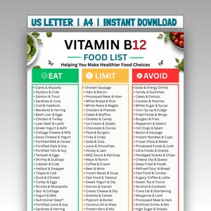 Może przedstawiać: Lista produktów spożywczych z witaminą B12 zatytułowana US LETTER | A4 | INSTANT DOWNLOAD. Dokument zawiera trzy kolumny oznaczone jako EAT, LIMIT i AVOID, oznaczone kolorami zielonym, żółtym i czerwonym, wymieniające różne produkty spożywcze dla wskazówek dietetycznych.