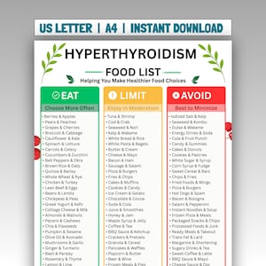 May include: A digital food list chart titled Hyperthyroidism Food List with three columns labeled Eat, Limit, and Avoid. The chart uses green, yellow, and red color coding to categorize food items for dietary guidance in US Letter and A4 sizes.