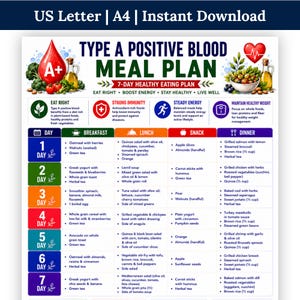 May include: A Type A Positive Blood Meal Plan chart featuring a 7-day healthy eating schedule. The document includes sections for breakfast, lunch, snack, and dinner, with icons for health goals and illustrations of fresh produce and a blood drop.