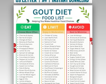 Könnte beinhalten: Eine Gicht-Diät-Lebensmittelliste mit drei Spalten, beschriftet mit Eat, Limit und Avoid. Das Dokument enthält grün, gelb und rot farbcodierte Abschnitte mit aufgezählten Lebensmitteln, dekorativen Blattillustrationen und dem Text US LETTER | A4 | INSTANT DOWNLOAD.