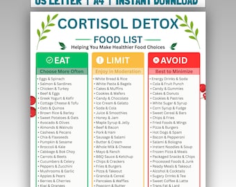 May include: A digital chart titled Cortisol Detox Food List with three columns labelled Eat, Limit, and Avoid. The green column lists foods to choose often, the yellow column lists foods to limit, and the red column lists foods to avoid entirely.