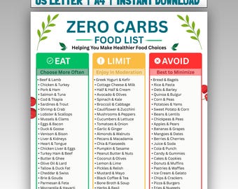 May include: A digital chart titled ZERO CARBS FOOD LIST with the text US LETTER | A4 | INSTANT DOWNLOAD. It features three columns labelled EAT, LIMIT, and AVOID, categorised by green, yellow, and red colours, listing various food items for dietary guidance.