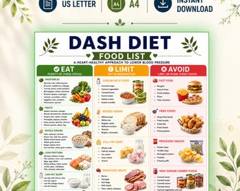 DASH Diet Food List Printable PDF | Eat Limit Avoid Chart | Low Sodium Foods List | Hypertension Diet Guide | DASH Grocery List
