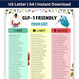 Utskrivbar GLP-1-livsmedelslista, GLP-1-matplanerare, proteinmåltidsförberedelsetabell, inköpslista, viktminskningsplanerare