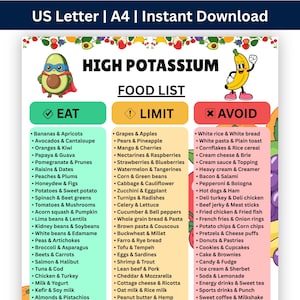 Könnte beinhalten: Eine digitale Liste für kaliumreiche Lebensmittel mit einem Avocado-Superhelden und einer Bananen-Comicfigur. Das Dokument ist in drei Spalten unterteilt, die mit Eat, Limit und Avoid beschriftet sind und verschiedene Lebensmittel auflisten.