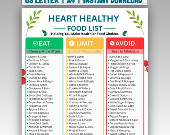 May include: A digital chart titled Heart Healthy Food List with three columns labelled Eat, Limit, and Avoid. The Eat column is green, Limit is yellow, and Avoid is red. It includes text lists of various food items and green leaf graphics.