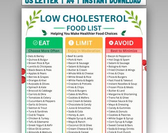 May include: A digital chart titled Low Cholesterol Food List with three columns labelled Eat, Limit, and Avoid. The Eat column is green, Limit is yellow, and Avoid is red. The text includes lists of food items under each category with green leaf accents.