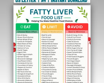 Fatty Liver Food List Printable PDF | Fatty Liver Diet Food List | NAFLD Diet Guide | Foods to Eat Limit Avoid | Meal Planner Grocery Guide
