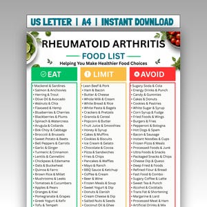 May include: A digital chart titled Rheumatoid Arthritis Food List with three columns labeled Eat, Limit, and Avoid. The Eat column is green, Limit is yellow, and Avoid is red. It includes text for US Letter and A4 sizes and instant download.