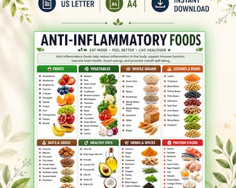 May include: A digital chart titled Anti-Inflammatory Foods featuring categories like fruits, vegetables, whole grains, legumes, nuts, seeds, healthy fats, herbs, spices, protein, beverages, and fermented foods with corresponding illustrations and text lists.