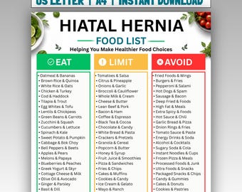 Hiatal Hernia Food List Printable PDF | Hiatal Hernia Foods to Eat, Limit & Avoid | Acid Reflux Diet Chart | Grocery Guide | Download