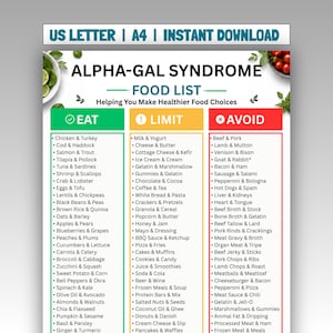 May include: A digital document titled Alpha-Gal Syndrome Food List with US Letter and A4 sizing options. It features three color-coded columns: green for Eat, yellow for Limit, and red for Avoid, each containing a detailed list of food items.