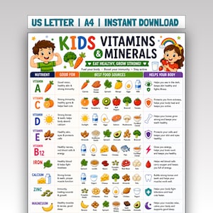Op de afbeelding: Een educatieve kaart getiteld Kids Vitamins & Minerals met illustraties van kinderen, voedselbronnen en de voordelen van voedingsstoffen. De poster bevat kolommen voor voedingsstoffen, hun functies en bronnen, met tekst in het Engels.