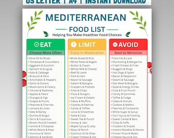 May include: A Mediterranean food list chart titled Helping You Make Healthier Food Choices, featuring three colour-coded columns labelled Eat, Limit, and Avoid. The document includes US Letter and A4 size options and is an instant download.