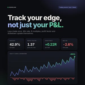 Könnte beinhalten: Eine digitale Trading-Journal-Oberfläche mit dem Titel EDGELOG und dem Text Track your edge, not just your P&L. Sie zeigt Leistungskennzahlen wie eine Gewinnrate von 42,9 %, einen Profitfaktor von 1,37 und einen Drawdown von -2,6 %.