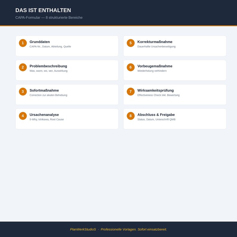 May include: A digital document template titled DAS IST ENTHALTEN CAPA-Formular with 8 structured sections. The sections are numbered 1 through 8, listing categories like Grunddaten, Problembeschreibung, Sofortma&szlig;nahme, Ursachenanalyse, Korrekturma&szlig;nahme, Vorbeugema&szlig;nahme, Wirksamkeitspr&uuml;fung, and Abschluss & Freigabe.