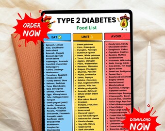Type 2 Diabetes Food List Chart, Eat Limit Avoid Guide (PDF Download)