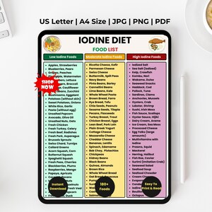 May include: A digital Iodine Diet food list chart organized into three columns: Low Iodine Foods in green, Moderate Iodine Foods in yellow, and High Iodine Foods in pink. The document includes a red starburst graphic with the text SHOP NOW.
