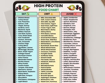 Lista produktów bogatych w białko do druku | Tabela produktów bogatych w białko | Lista produktów bogatych w białko | Źródła białka do pobrania w formacie PDF | Natychmiastowe pobranie