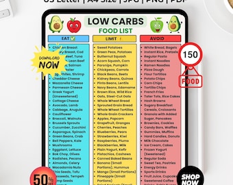 Lista produktów o niskiej zawartości węglowodanów do druku, tabela produktów o niskiej zawartości węglowodanów, przewodnik po limitach spożycia, lista produktów ketogenicznych, tabela produktów dla diabetyków w formacie PDF, natychmiastowe pobieranie pliku PDF