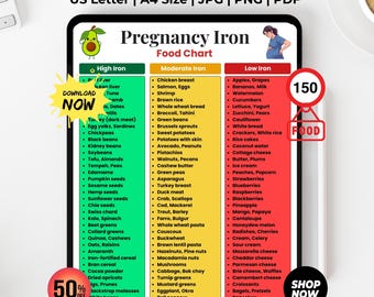 Pregnancy Iron Food Chart Printable | Iron-Rich Foods for Pregnant Women | Prenatal Nutrition Guide | Instant Download PDF PNG JPG