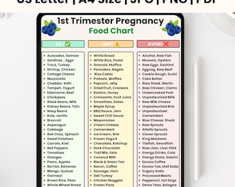 Lista produktów spożywczych na pierwszy trymestr do druku | Co jeść, a czego unikać na początku ciąży | Tabela żywienia prenatalnego | Lista produktów spożywczych dla matek | PDF PNG JPG