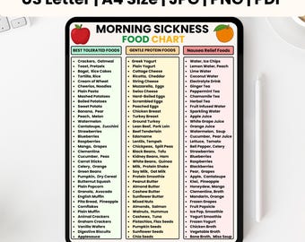 Tabela żywności na poranne mdłości do druku | Lista diet na nudności w ciąży | Co jeść w ciąży | Poradnik zdrowej diety | Pobierz plik PDF w wersji cyfrowej